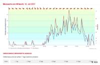 Vollbildaufzeichnung 13.07.2017 150316